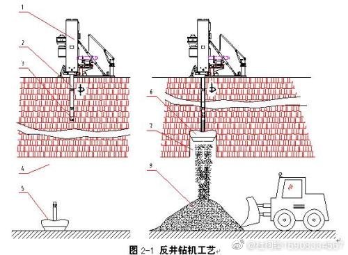 煤炭立井、斜井反井鉆機(jī)施工工藝